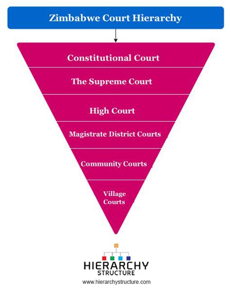 the judicial system of zimbabwe